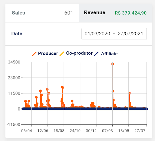 Agribase results