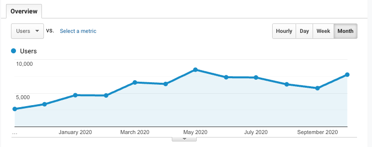 Brazsoft results