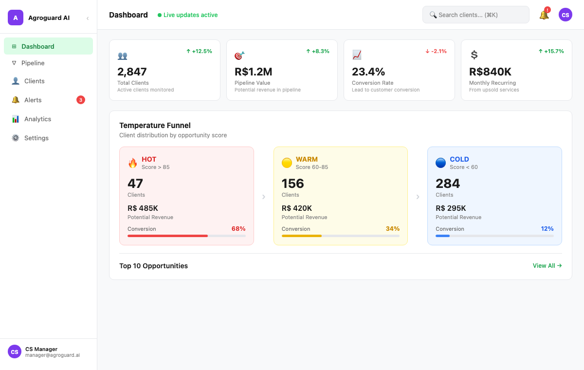 AgroGuard AI dashboard