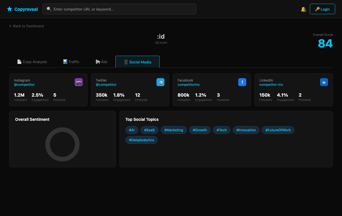CopyReveal.ai dashboard
