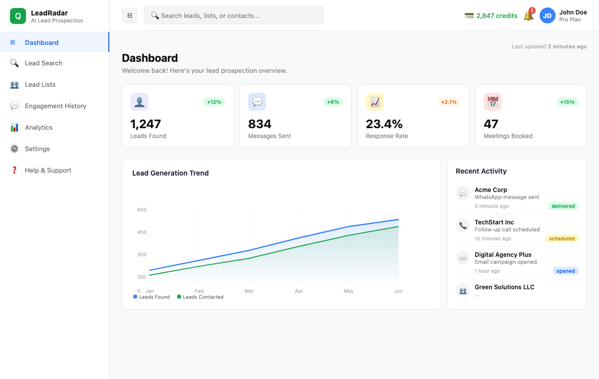 LeadRadar dashboard